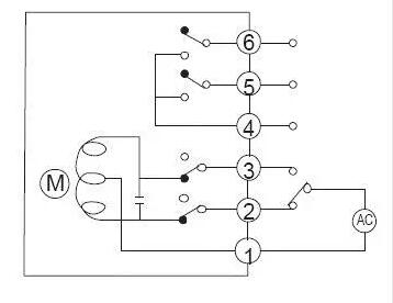 電動閥、電動蝶閥
